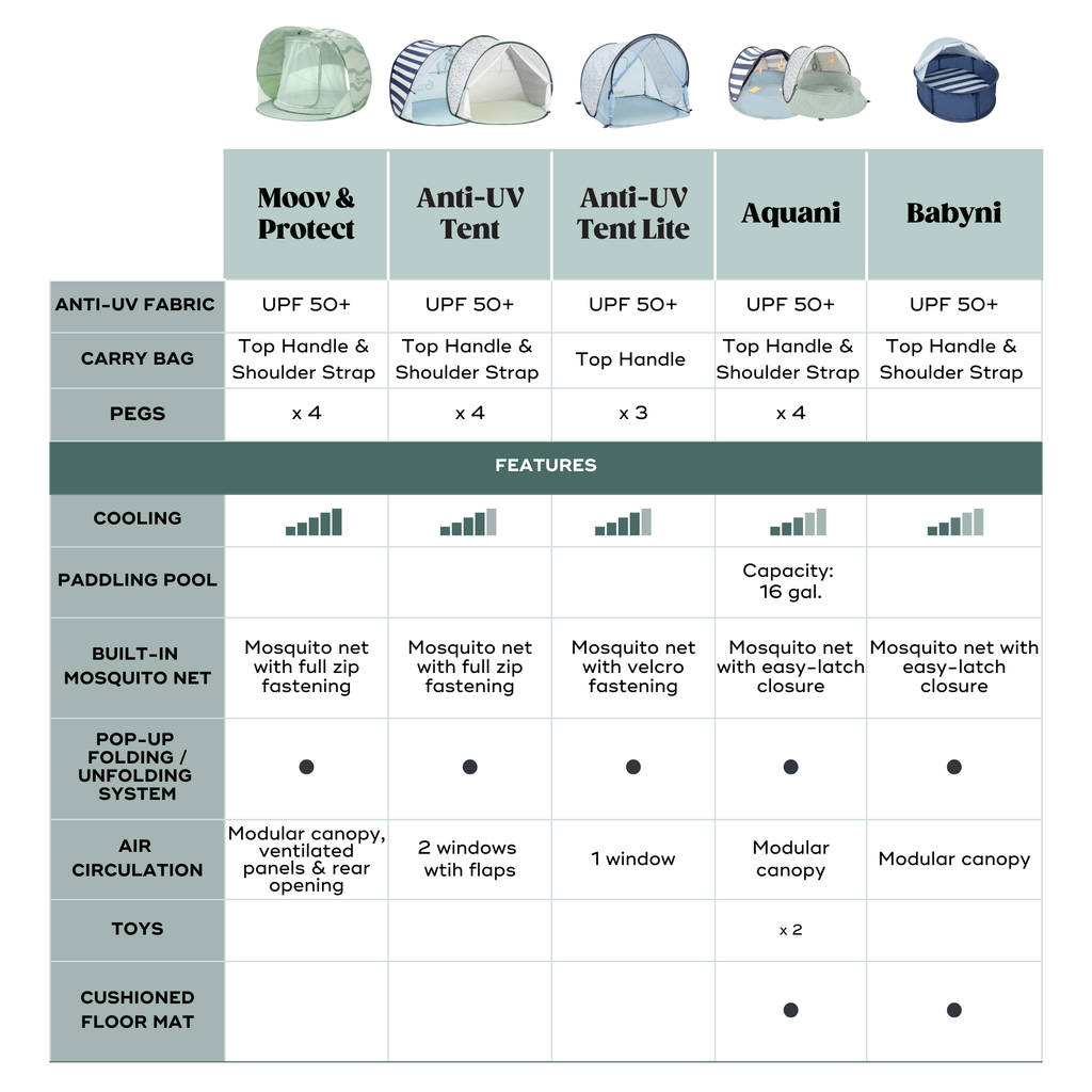 Babyni Anti-UV Infant Pop Up Tent & Playyard