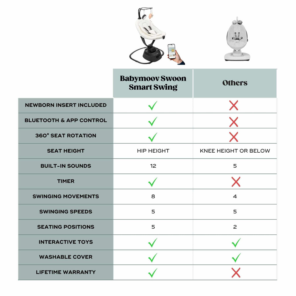 Swoon Evolution Smart Baby Swing