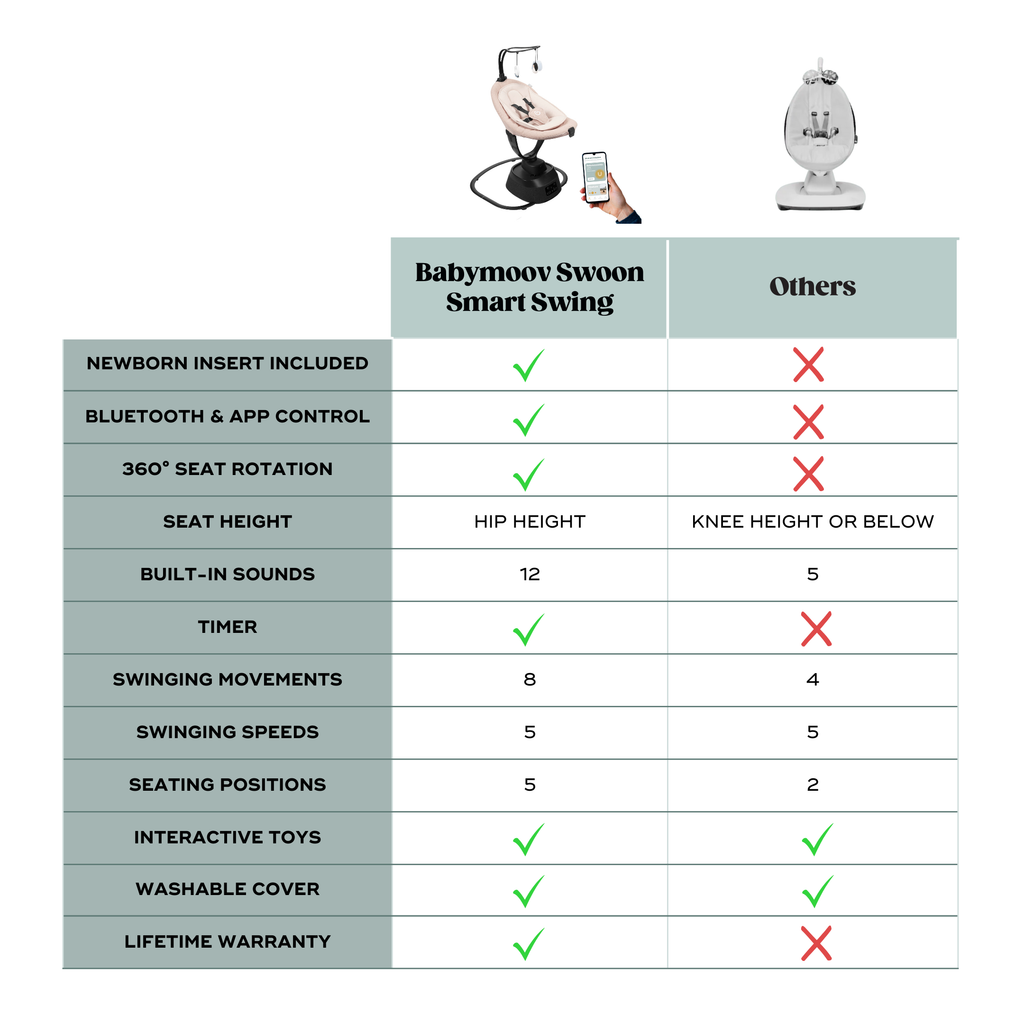 Swoon Evolution Smart Baby Swing