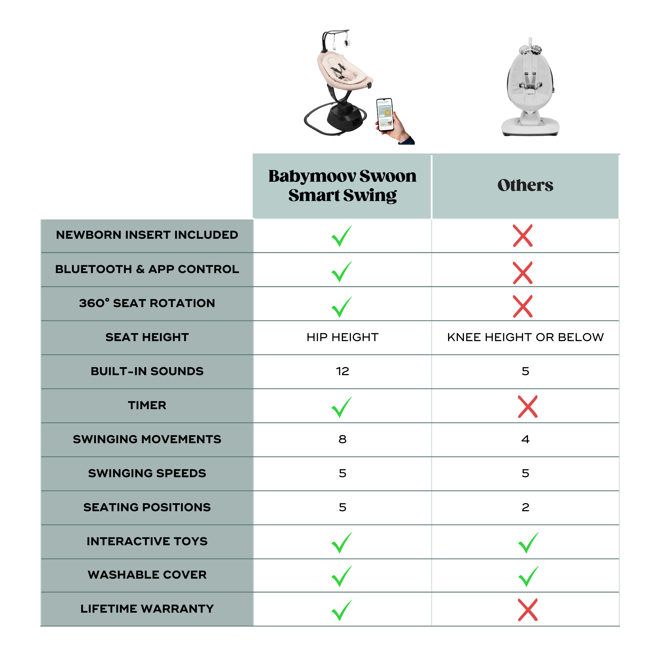 Swoon Evolution Smart Baby Swing