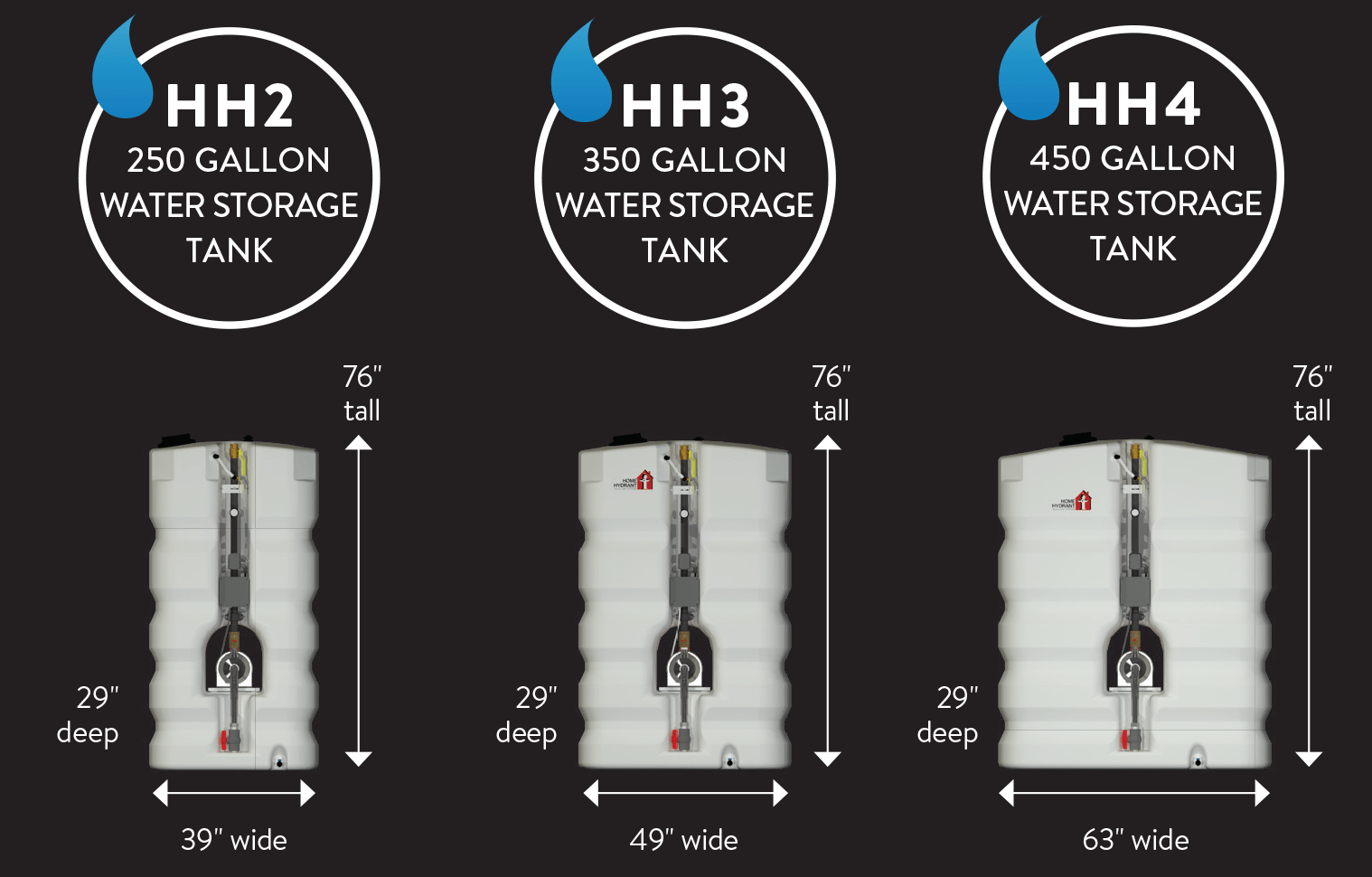 Home Hydrant Residential Fire Pump