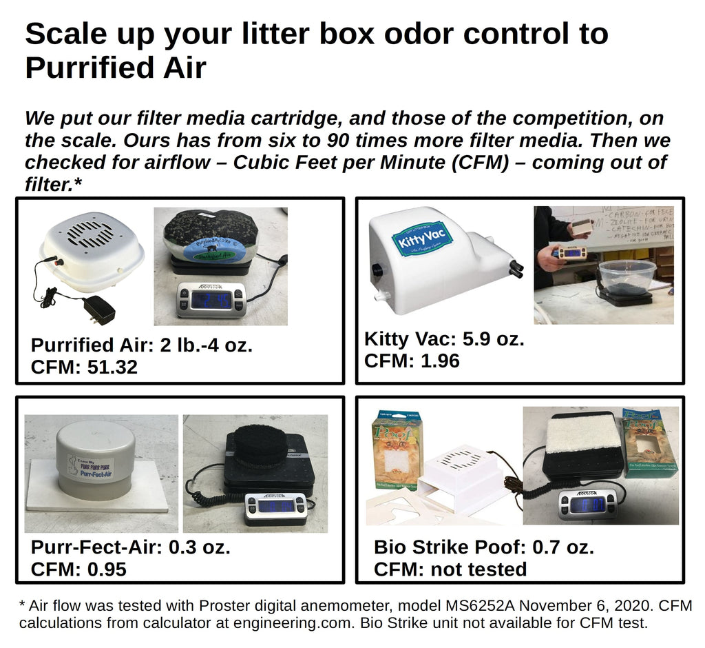 Litter Box Air Purifier