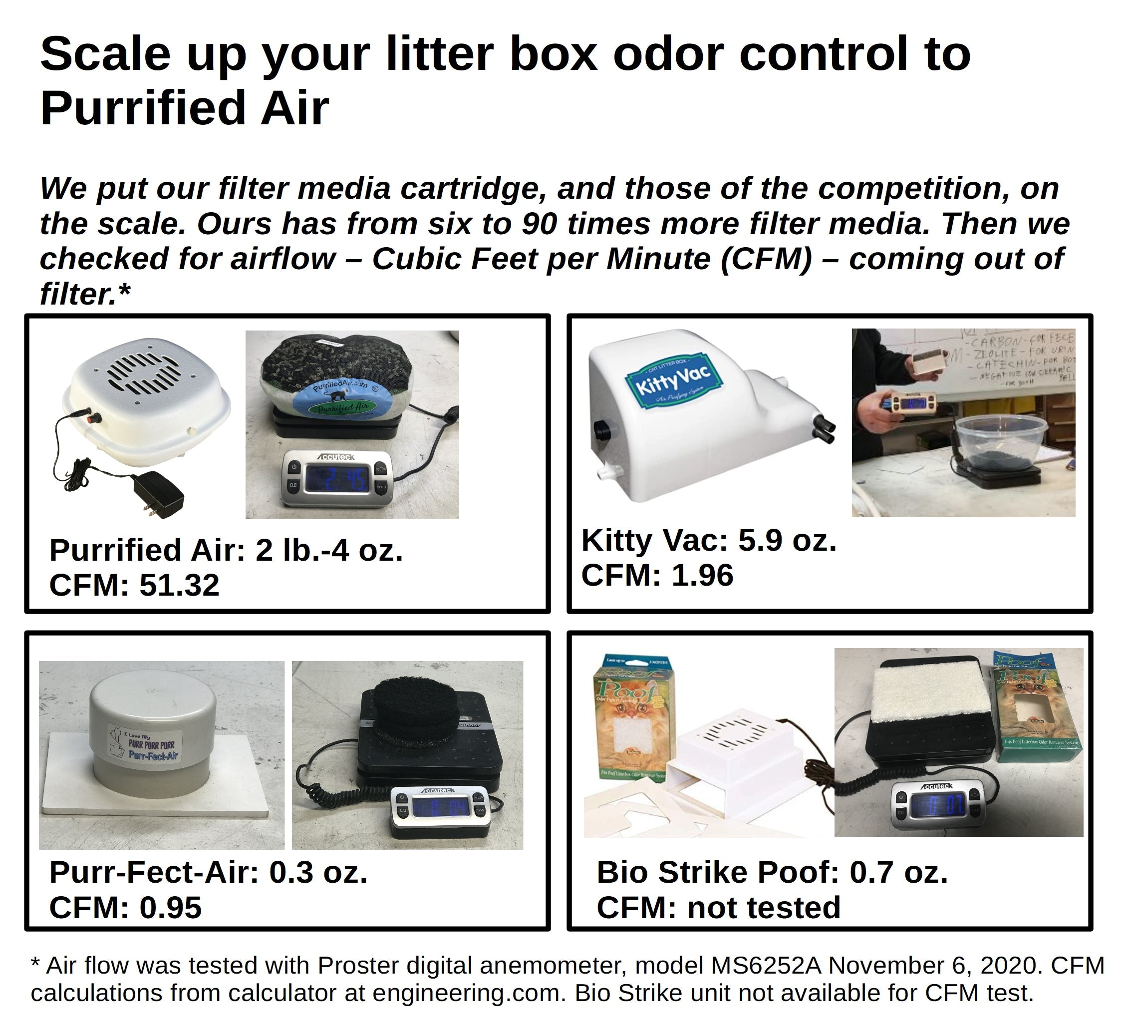 Litter Box Air Purifier