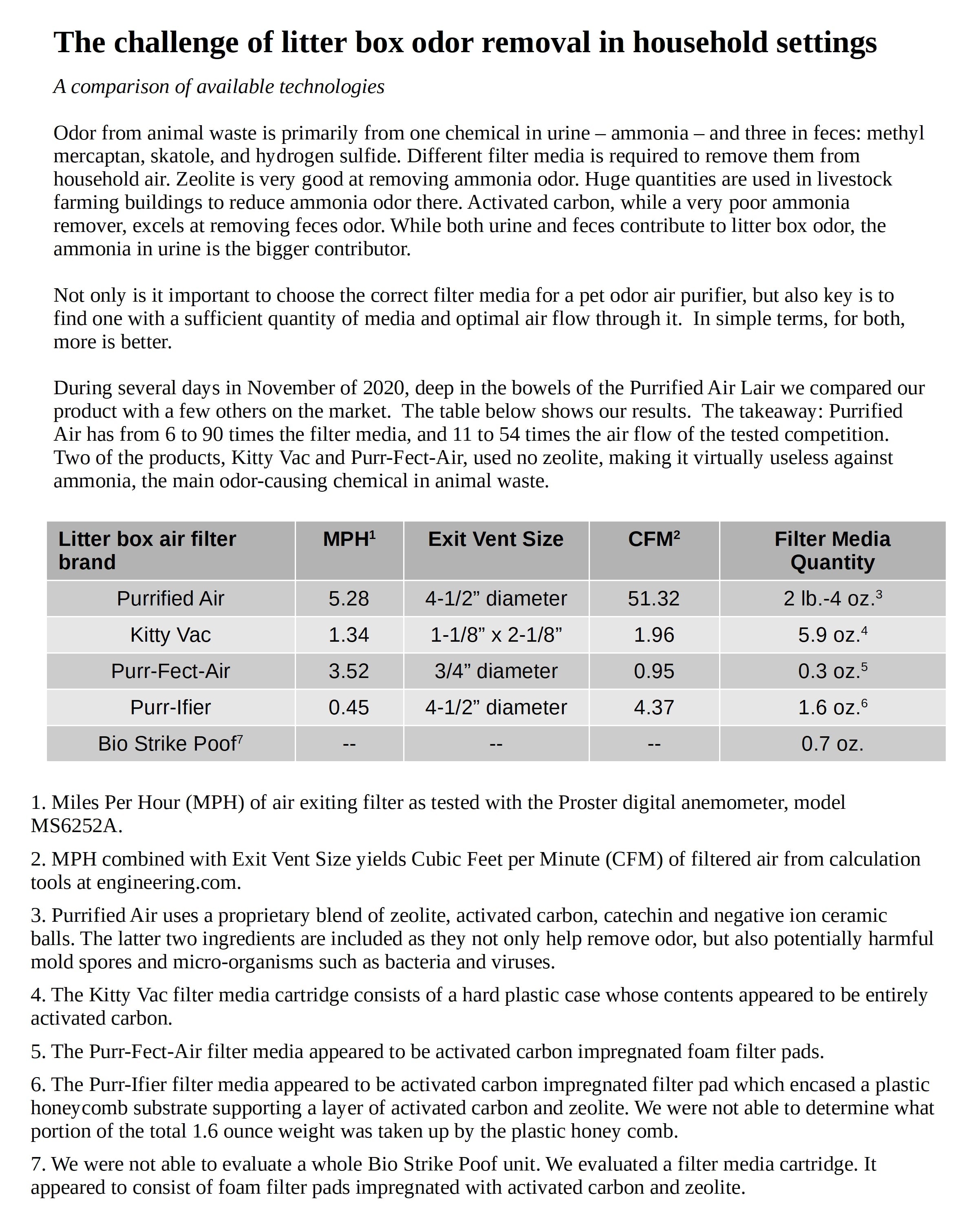 Litter Box Air Purifier