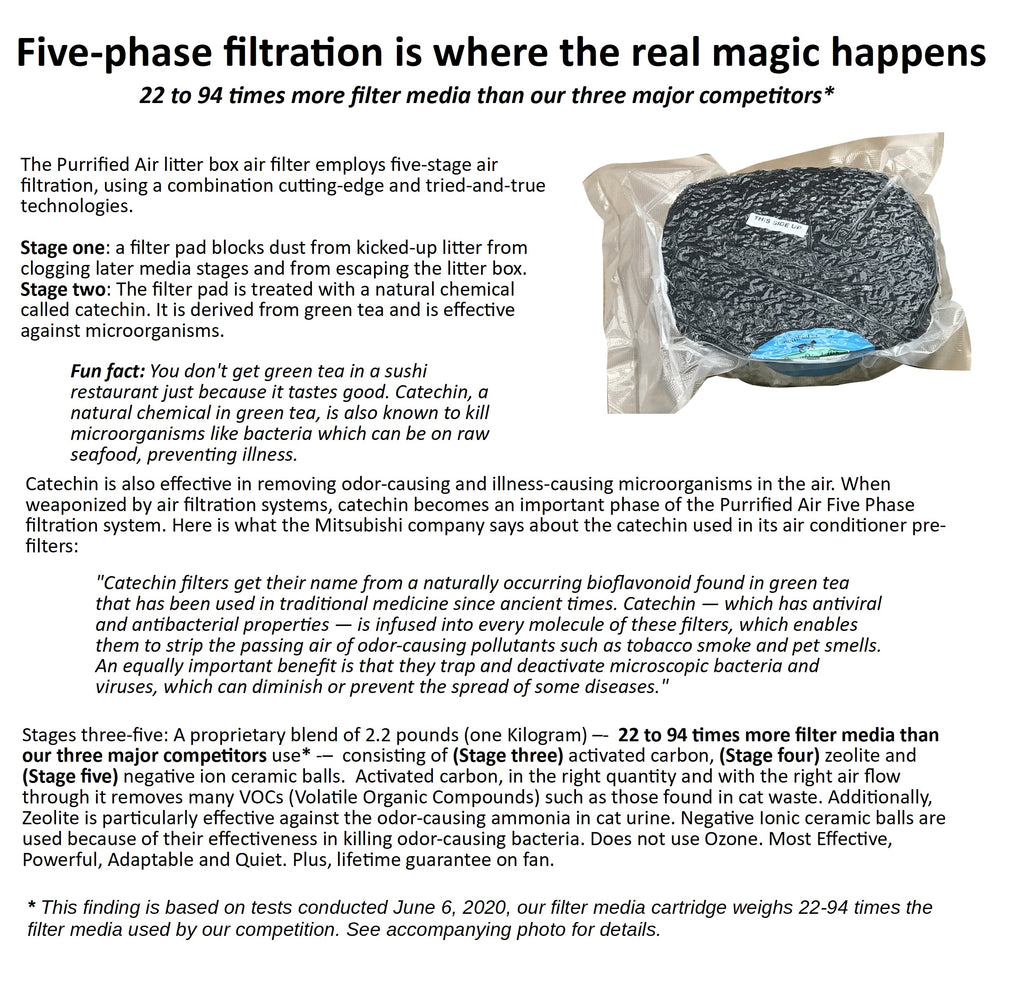Litter Box Air Purifier